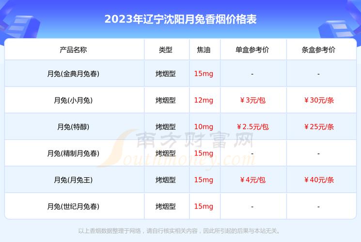 10元沈阳香烟进货渠道(沈阳批发香烟)