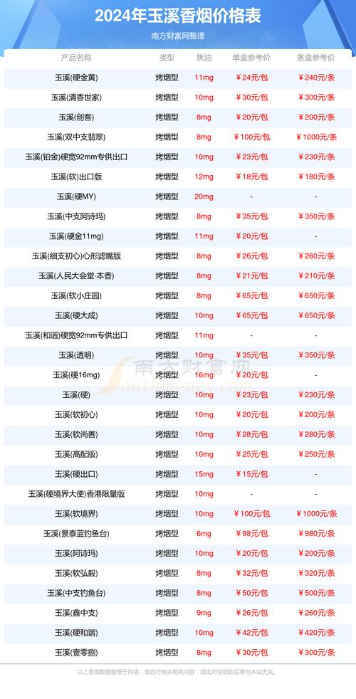 越南代工玉溪香烟多少钱【越南代工软玉溪】