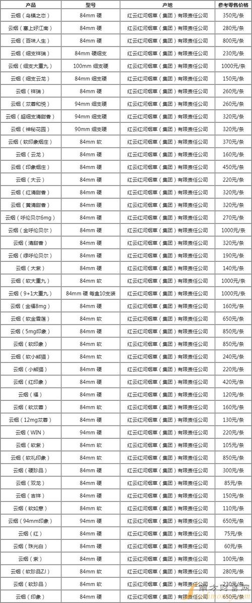 云霄香烟 批发【云霄香烟批发货到付款】