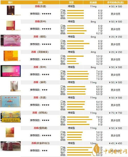 10元苏烟香烟货源(100元苏烟)
