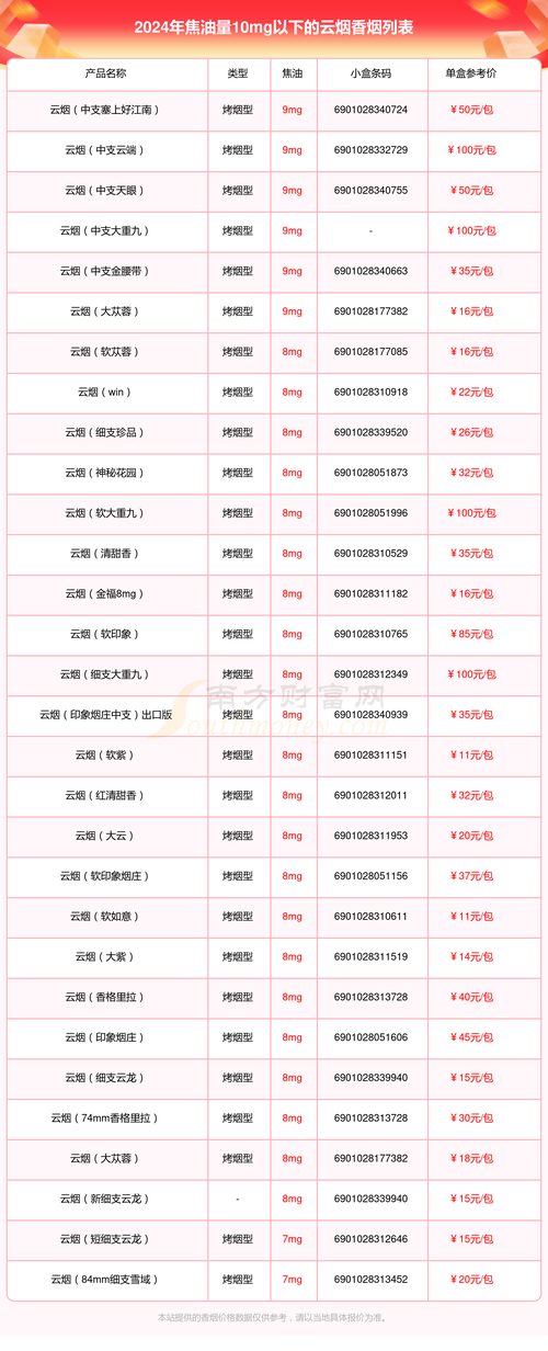 揭秘云霄香烟批发渠道，一文带你找到优质货源